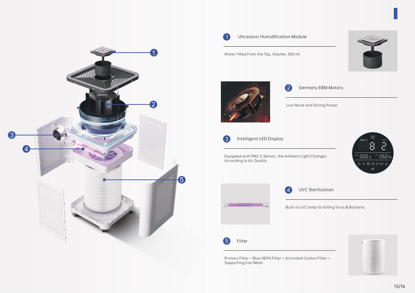 Tamoor Intelligent Air Purifier feature