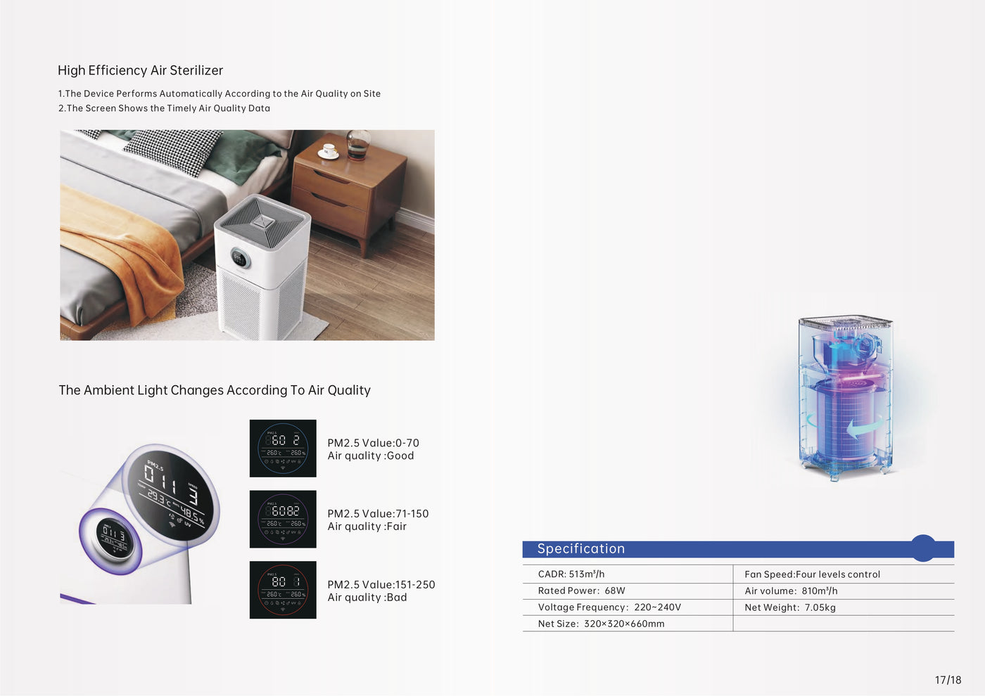 Tamoor Intelligent Air Purifier feature