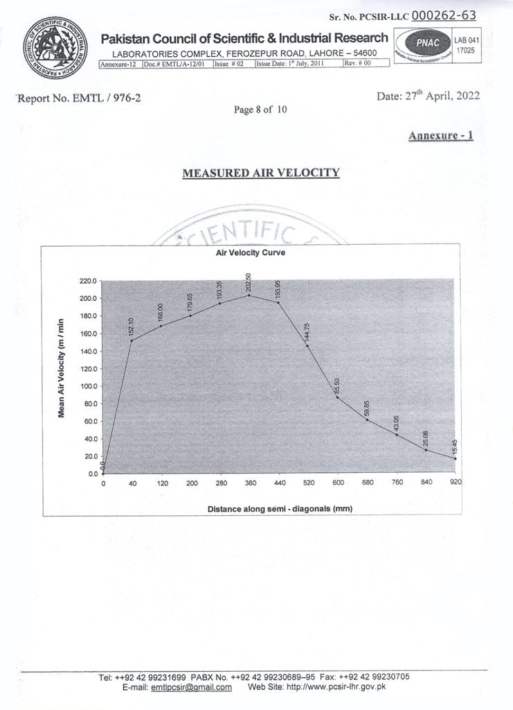 PCSIR Report
