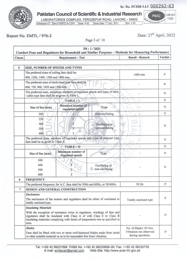 PCSIR Report